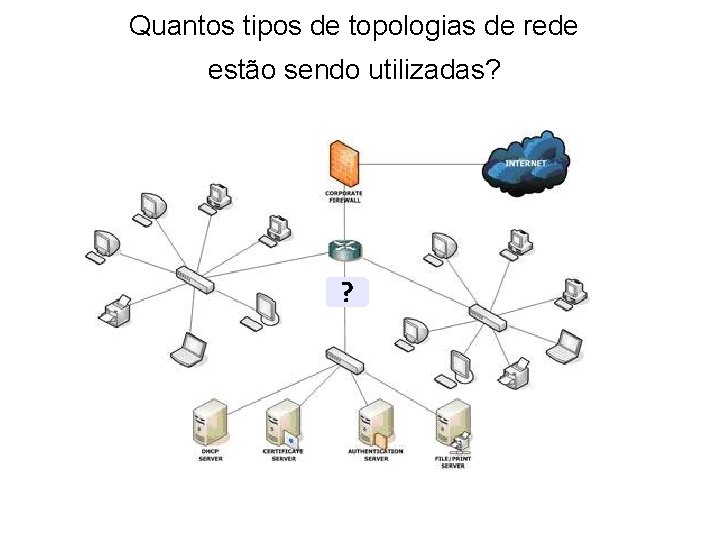 Quantos tipos de topologias de rede estão sendo utilizadas? ? 