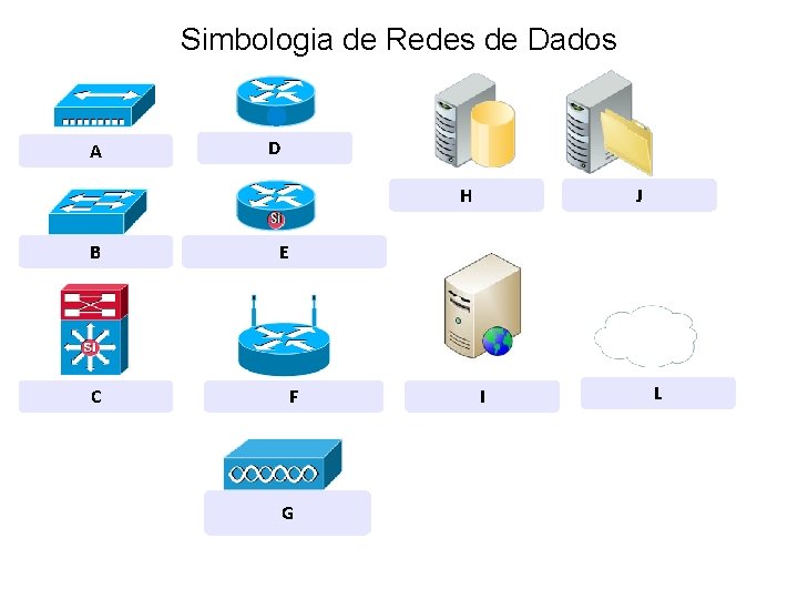 Simbologia de Redes de Dados A D Roteador H B C J E F