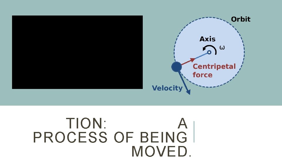 TION: A PROCESS OF BEING MOVED. 