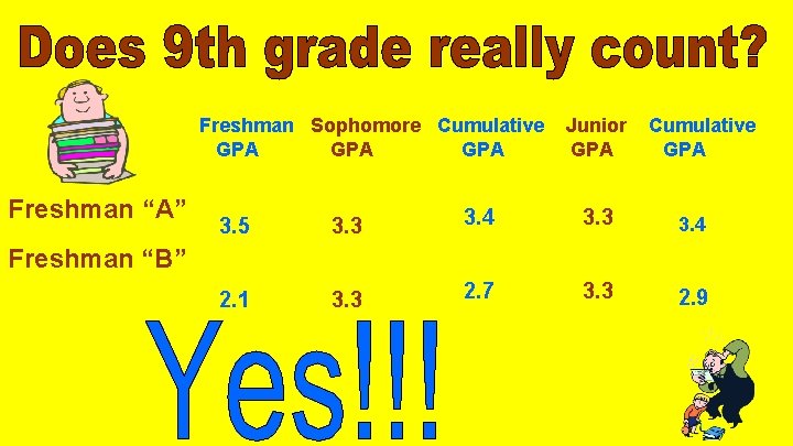 Freshman Sophomore Cumulative GPA GPA Freshman “A” Junior GPA Cumulative GPA 3. 5 3.