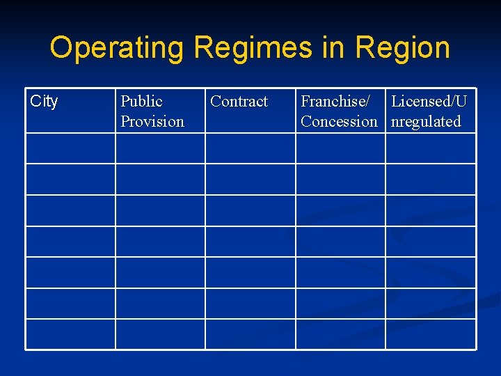 Operating Regimes in Region City Public Provision Contract Franchise/ Licensed/U Concession nregulated 