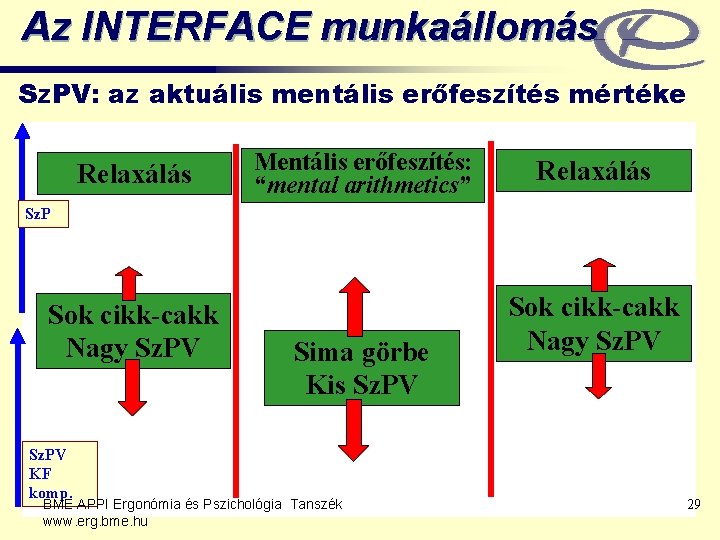 Az INTERFACE munkaállomás Sz. PV: az aktuális mentális erőfeszítés mértéke Relaxálás Mentális erőfeszítés: “mental