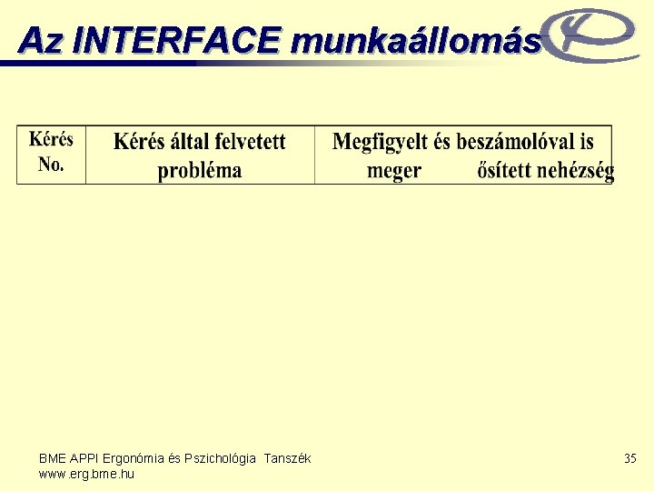 Az INTERFACE munkaállomás BME APPI Ergonómia és Pszichológia Tanszék www. erg. bme. hu 35