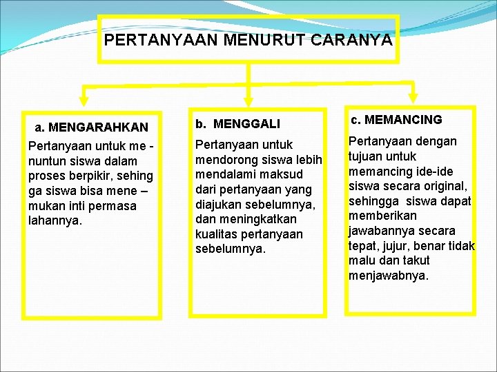 PERTANYAAN MENURUT CARANYA a. MENGARAHKAN Pertanyaan untuk me nuntun siswa dalam proses berpikir, sehing