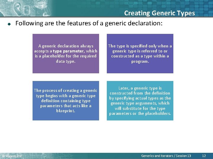 u Creating Generic Types Following are the features of a generic declaration: © Aptech