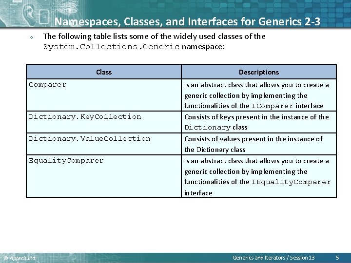 Namespaces, Classes, and Interfaces for Generics 2 -3 v The following table lists some