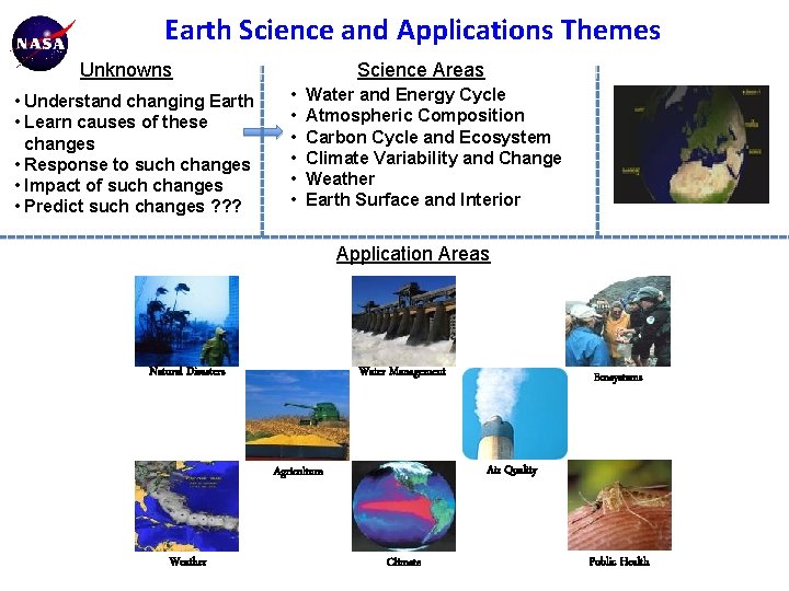 Earth Science and Applications Themes Unknowns • Understand changing Earth • Learn causes of