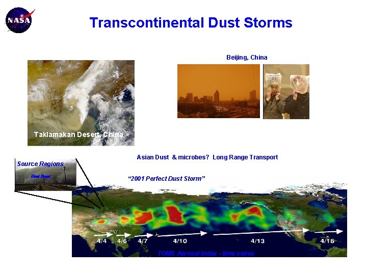 Transcontinental Dust Storms Beijing, China Taklamakan Desert, China Source Regions Dust Front Asian Dust