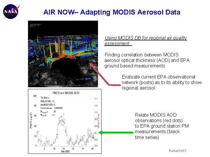 AIR NOW– Adapting MODIS Aerosol Data NASA-La. RC/USEPA Air Quality Applications Group Using MODIS