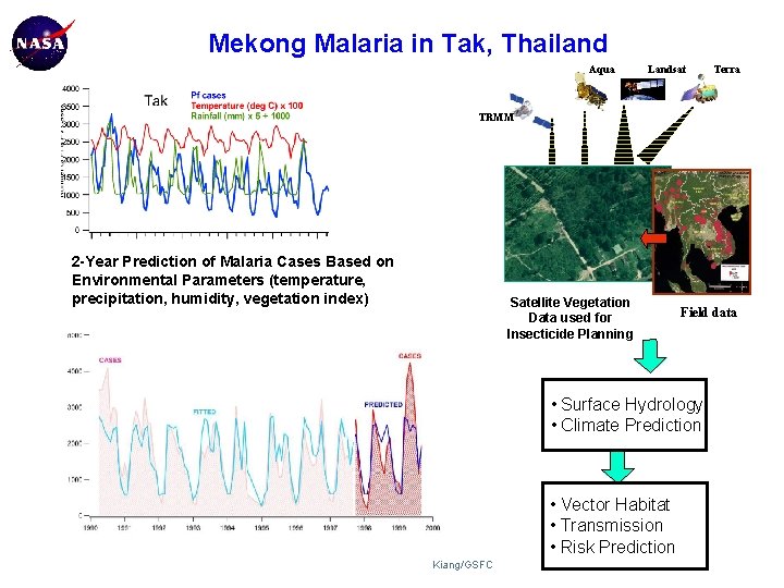 Mekong Malaria in Tak, Thailand Aqua Landsat Terra TRMM 2 -Year Prediction of Malaria