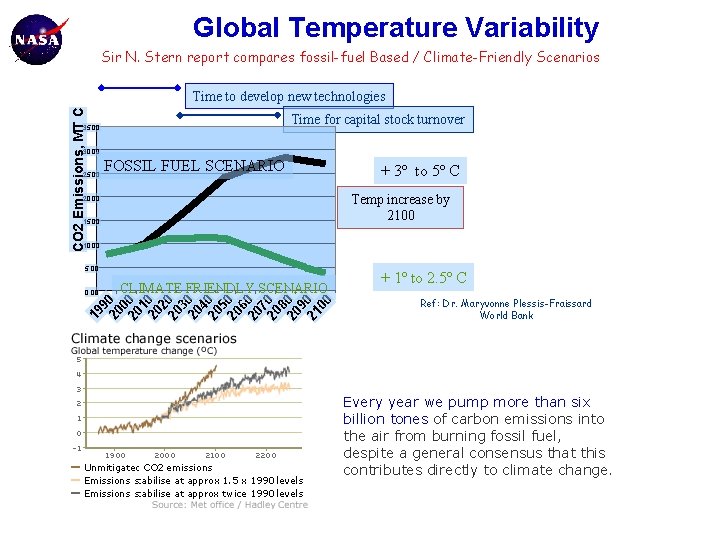 Global Temperature Variability Sir N. Stern report compares fossil-fuel Based / Climate-Friendly Scenarios CO