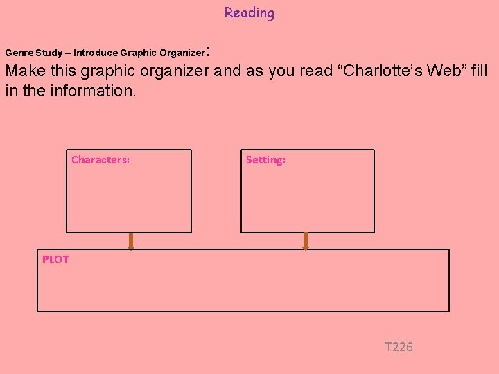 Reading : Make this graphic organizer and as you read “Charlotte’s Web” fill in