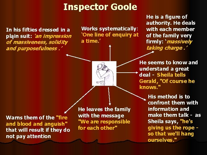 Inspector Goole In his fifties dressed in a plain suit: ‘an impression 3 1
