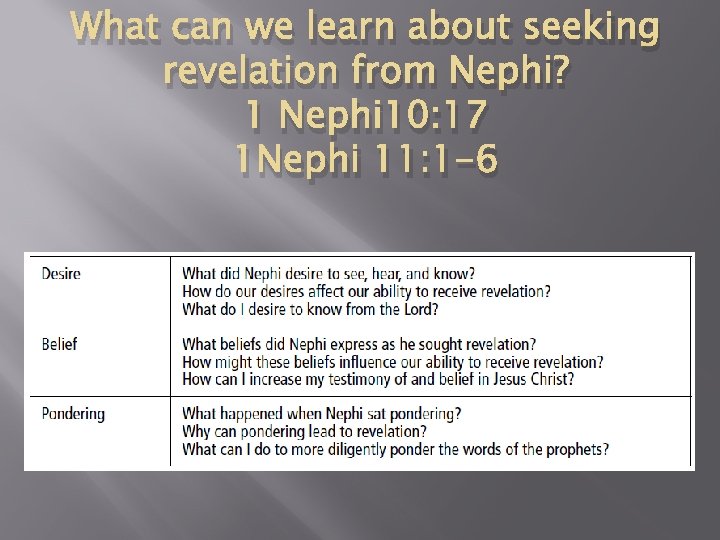 What can we learn about seeking revelation from Nephi? 1 Nephi 10: 17 1 What can we learn about seeking revelation from Nephi? 1 Nephi 10: 17 1