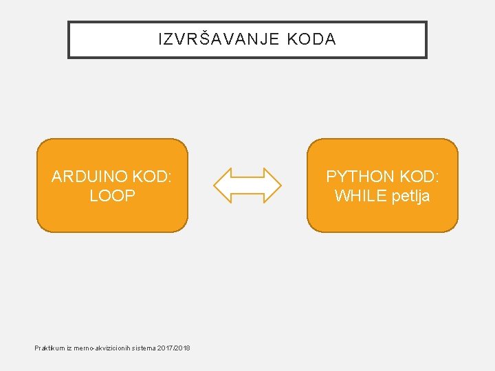 IZVRŠAVANJE KODA ARDUINO KOD: LOOP Praktikum iz merno-akvizicionih sistema 2017/2018 PYTHON KOD: WHILE petlja