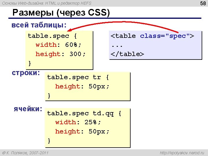 58 Основы Web-дизайна: HTML и редактор HEFS Размеры (через CSS) всей таблицы: table. spec