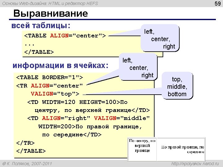59 Основы Web-дизайна: HTML и редактор HEFS Выравнивание всей таблицы: <TABLE ALIGN="center">. . .