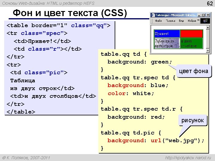 Основы Web-дизайна: HTML и редактор HEFS 62 Фон и цвет текста (CSS) <table border="1"