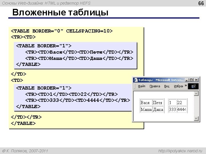 Основы Web-дизайна: HTML и редактор HEFS 66 Вложенные таблицы <TABLE BORDER="0" CELLSPACING=10> <TR><TD> <TABLE