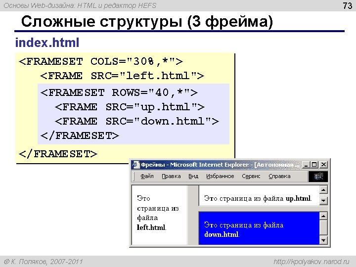 Основы Web-дизайна: HTML и редактор HEFS 73 Сложные структуры (3 фрейма) index. html <FRAMESET