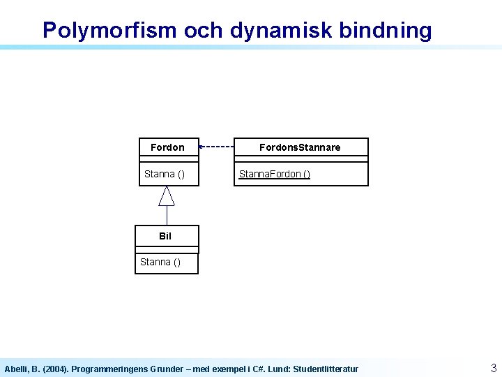 Polymorfism och dynamisk bindning Fordon Stanna () Fordons. Stannare Stanna. Fordon () Bil Stanna