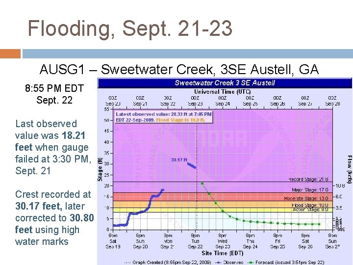 Flooding, Sept. 21 -23 AUSG 1 – Sweetwater Creek, 3 SE Austell, GA 8: