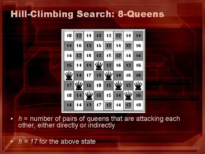 Hill-Climbing Search: 8 -Queens • h = number of pairs of queens that are Hill-Climbing Search: 8 -Queens • h = number of pairs of queens that are