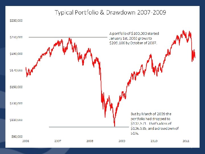 EXTREME DIVERSIFICATION v [typical portfolio in financial crisis] 5 