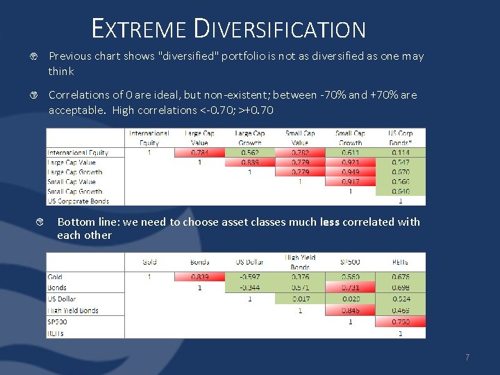 EXTREME DIVERSIFICATION Previous chart shows "diversified" portfolio is not as diversified as one may