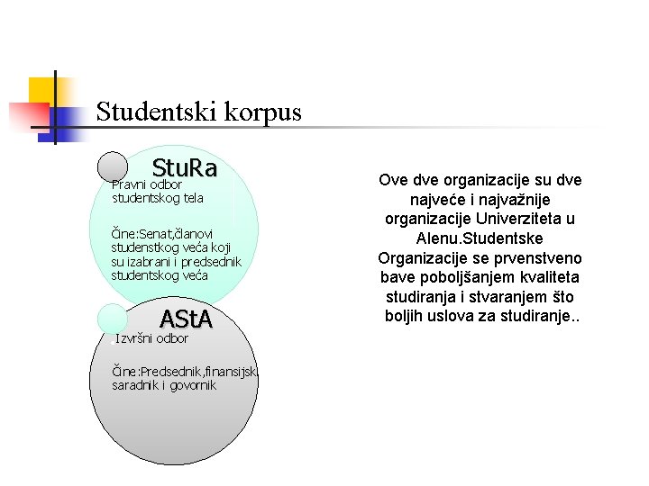 Studentski korpus Stu. Ra Pravni odbor studentskog tela Čine: Senat, članovi studenstkog veća koji