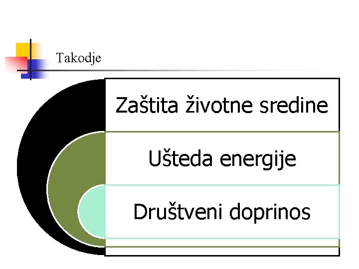 Takodje Zaštita životne sredine Ušteda energije Društveni doprinos 