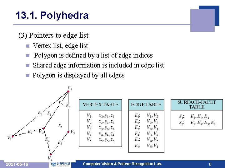 13. 1. Polyhedra (3) Pointers to edge list Vertex list, edge list n Polygon 13. 1. Polyhedra (3) Pointers to edge list Vertex list, edge list n Polygon