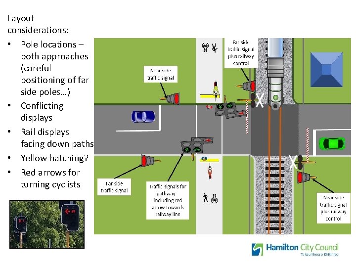 Layout considerations: • Pole locations – both approaches (careful positioning of far side poles…)