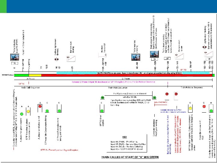 Traffic Signal Considerations 