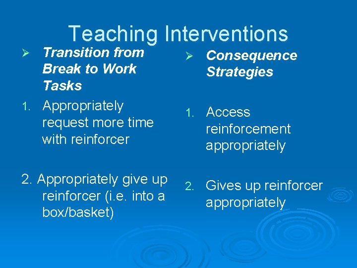 Teaching Interventions Transition from Break to Work Tasks 1. Appropriately request more time with