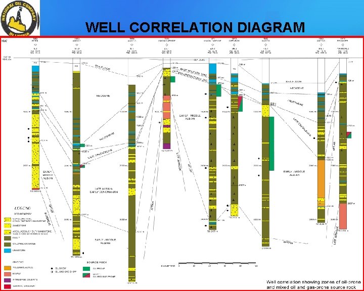 WELL CORRELATION DIAGRAM J. S. Sandikie, NOCAL TECHNICAL SERVIVES DEPARTMENT NOCAL CNOOC Bohai 10