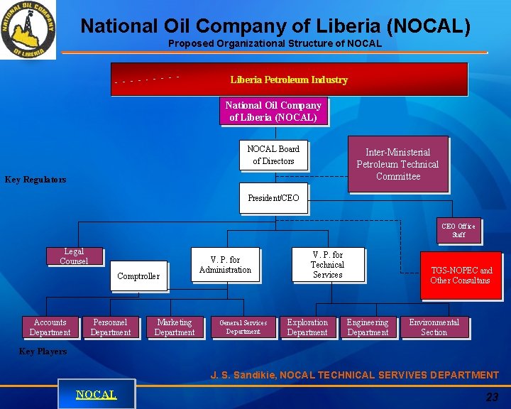 National Oil Company of Liberia (NOCAL) Proposed Organizational Structure of NOCAL Liberia Petroleum Industry