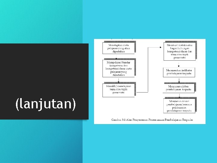 (lanjutan) 