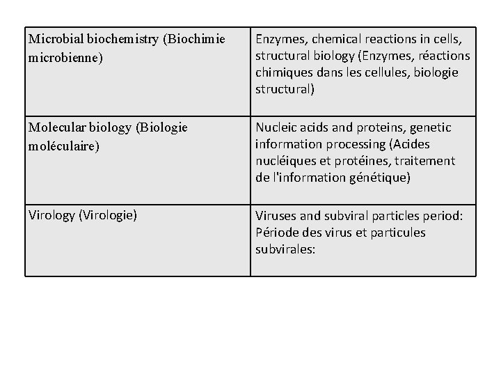 Microbial biochemistry (Biochimie microbienne) Enzymes, chemical reactions in cells, structural biology (Enzymes, réactions chimiques