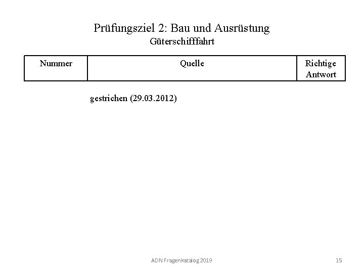 Prüfungsziel 2: Bau und Ausrüstung Güterschifffahrt Nummer 120 02. 0 -15 Quelle Richtige Antwort