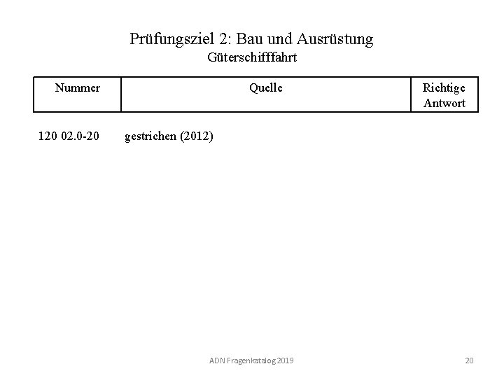 Prüfungsziel 2: Bau und Ausrüstung Güterschifffahrt Nummer 120 02. 0 -20 Quelle Richtige Antwort