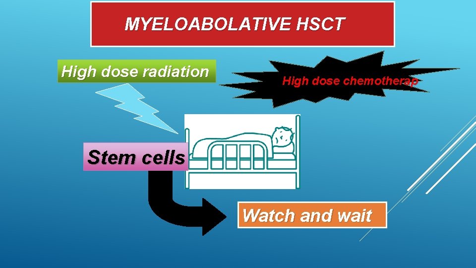 MYELOABOLATIVE HSCT High dose radiation High dose chemotherap Stem cells Watch and wait 