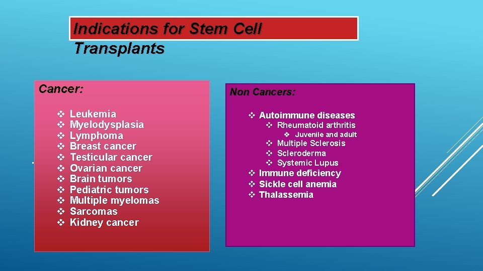 Indications for Stem Cell Transplants Cancer: . v v v Leukemia Myelodysplasia Lymphoma Breast