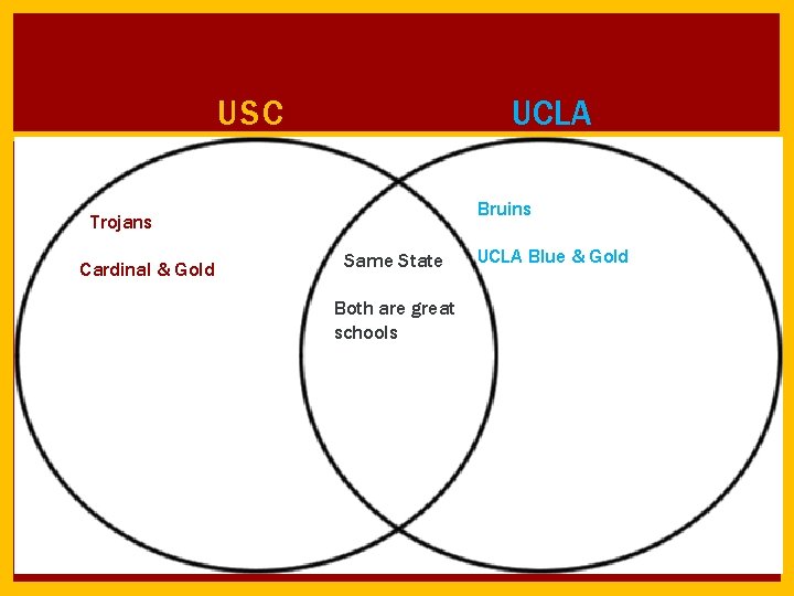 UCLA USC Bruins Trojans Cardinal & Gold Same State Both are great schools UCLA