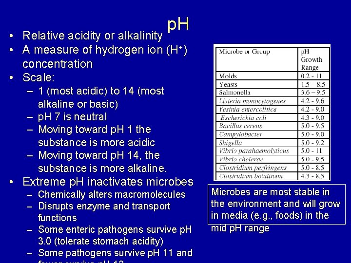p. H • Relative acidity or alkalinity • A measure of hydrogen ion (H+)