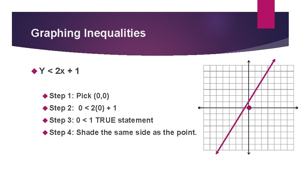 Graphing Inequalities Y < 2 x + 1 Step 1: Pick (0, 0) Step