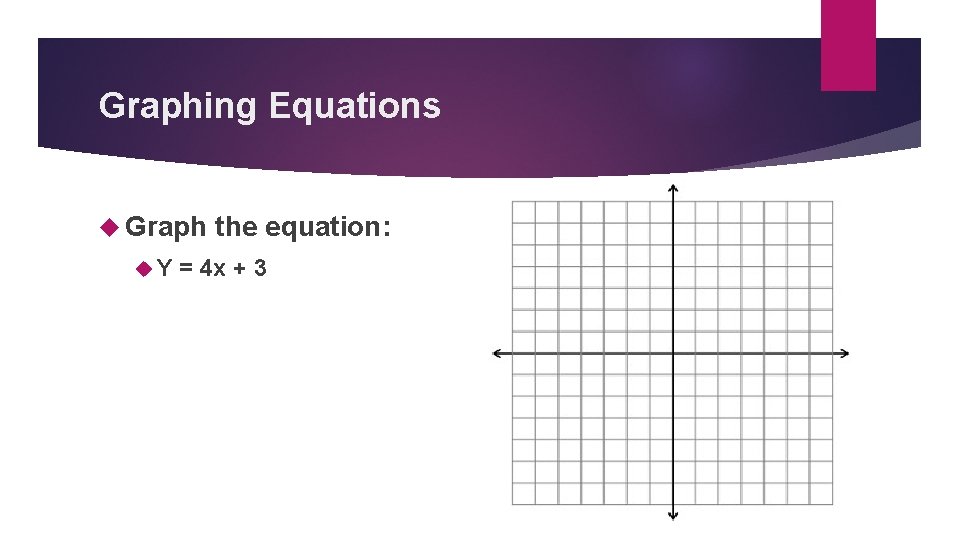 Graphing Equations Graph Y the equation: = 4 x + 3 