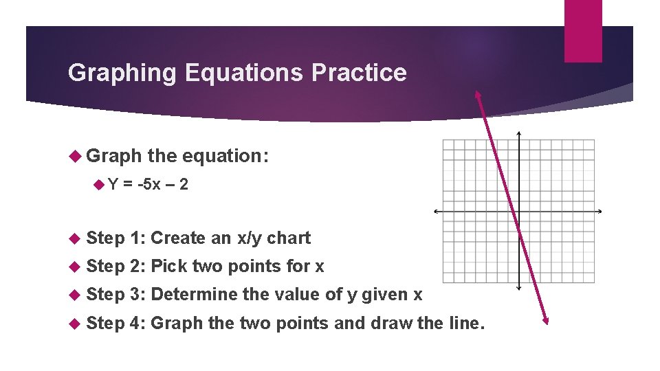 Graphing Equations Practice Graph Y the equation: = -5 x – 2 Step 1: