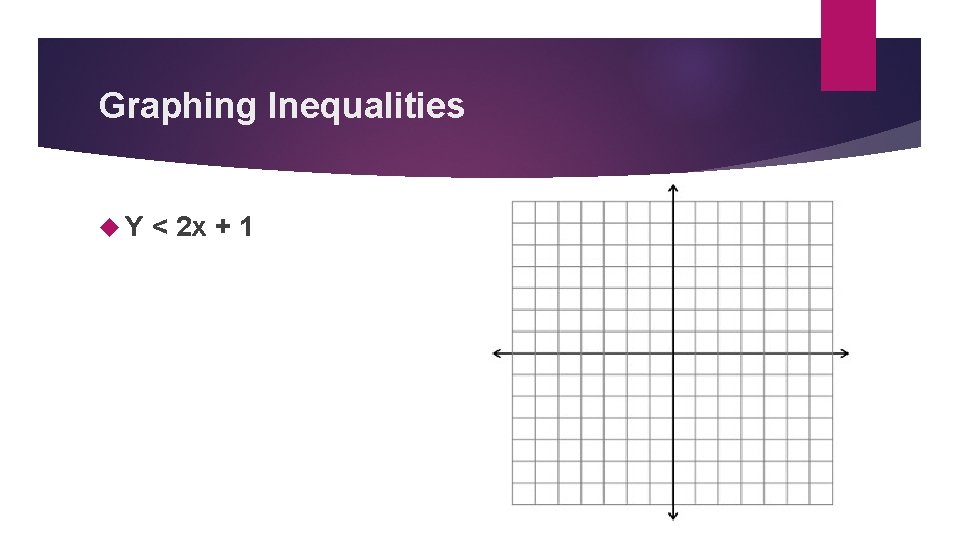 Graphing Inequalities Y < 2 x + 1 