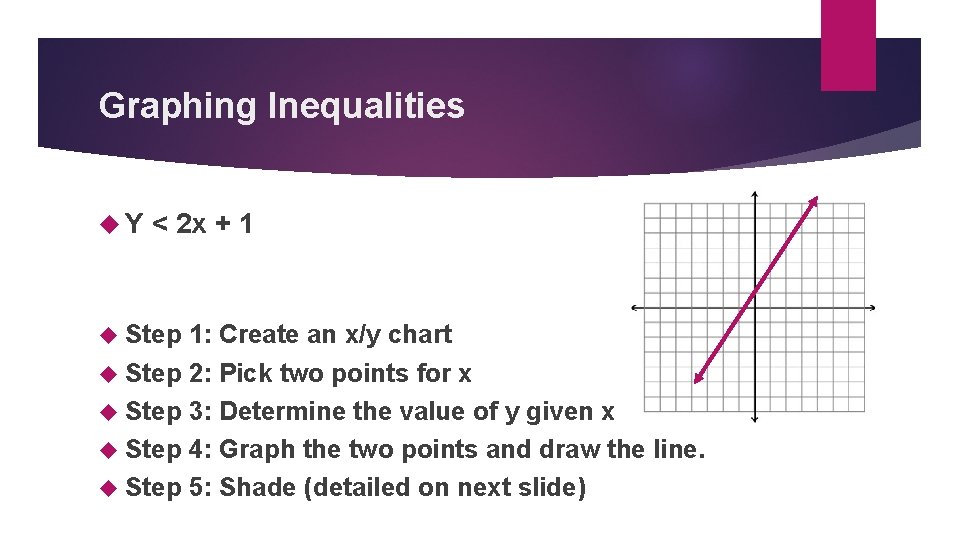 Graphing Inequalities Y < 2 x + 1 Step 1: Create an x/y chart